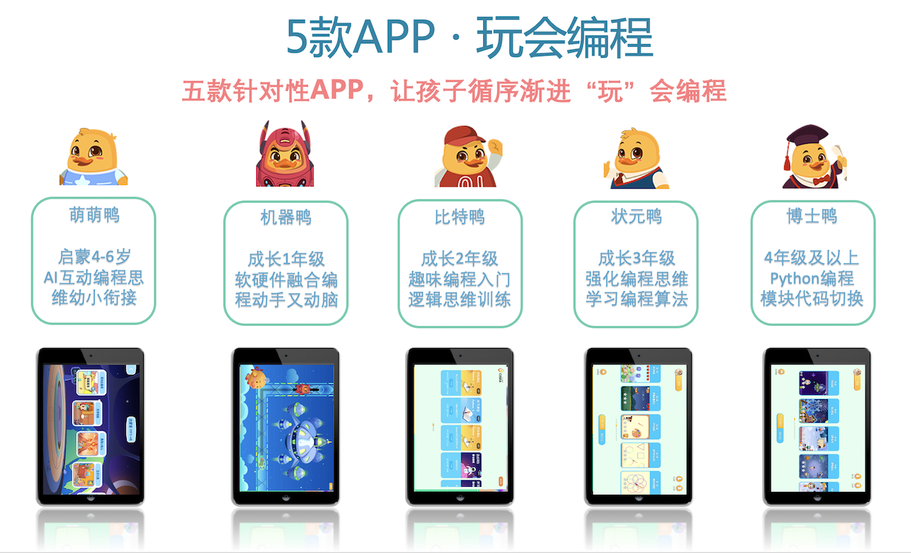 编玩编学少儿编程的简单介绍 编玩编学少儿编程的简单

先容
（编玩边学少儿编程） 编程