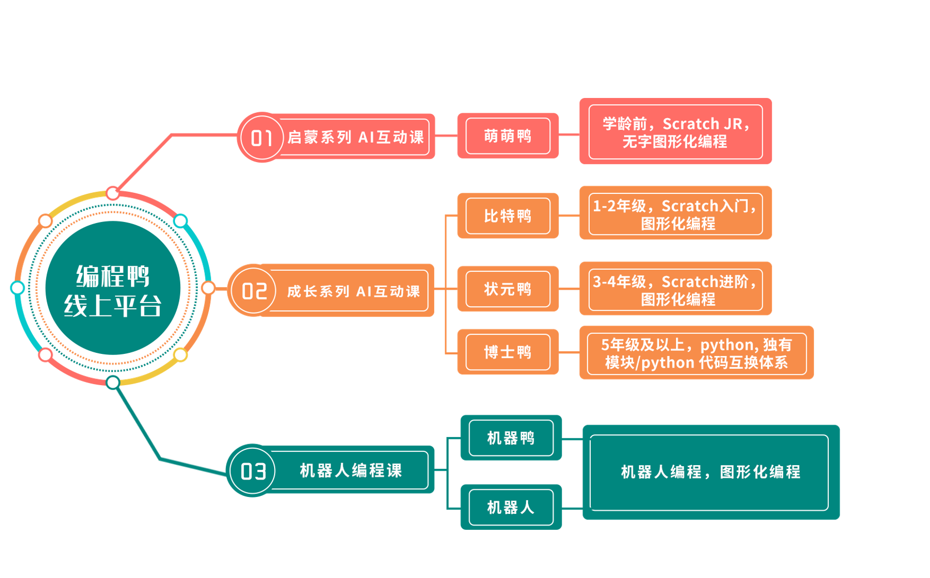 少儿编程机构